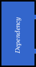 Dependency